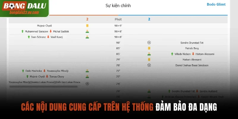 Các nội dung được Bongdalu cung cấp đa dạng trên hệ thống