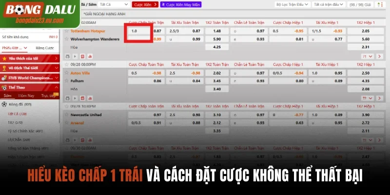 Kèo chấp 1 trái