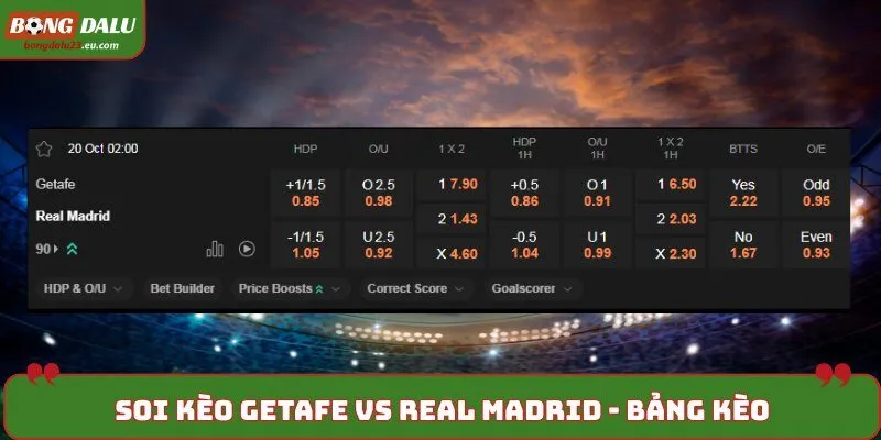 Soi kèo Getafe vs Real Madrid trên bảng tỷ lệ kèo